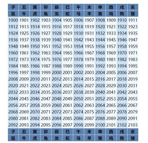 民國49年生肖|【49年次生肖】49年次生肖一次搞定！西元年份、生肖、年齡對。